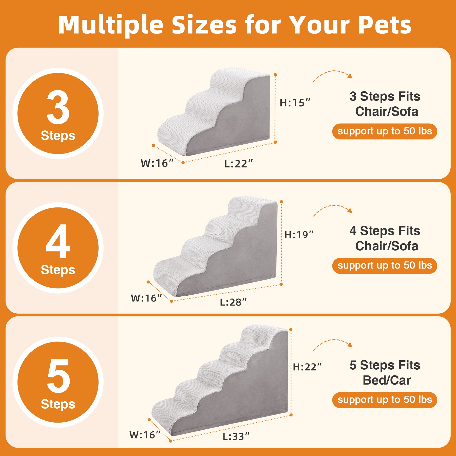 KSIIA Dog Steps for Small Dogs and Cats, Pet Stairs for High Beds and Couch with Anti-Slip Washable Cover and Durable High Density Foam